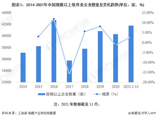 2022年中國軟件和信息技術服務市場競爭格局分析 百強企業收入突破1.8萬億元，技術服務成主導趨勢