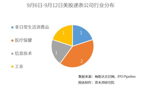 資本邦境外IPO周報 酒館第一股海倫司在港上市，技術服務提供商TDCX赴美IPO